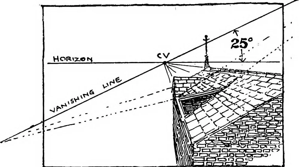 An illustration from Perspective for art students, 1910, leaf 135