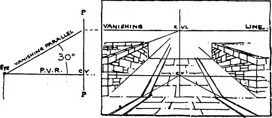 An illustration from Perspective for art students, 1910, leaf 139