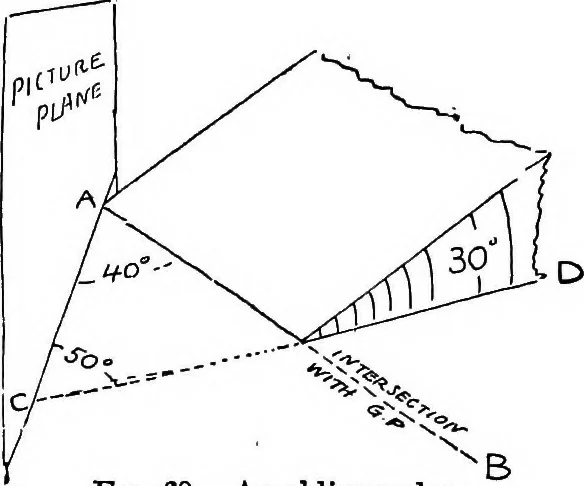 An illustration from Perspective for art students, 1910, leaf 140
