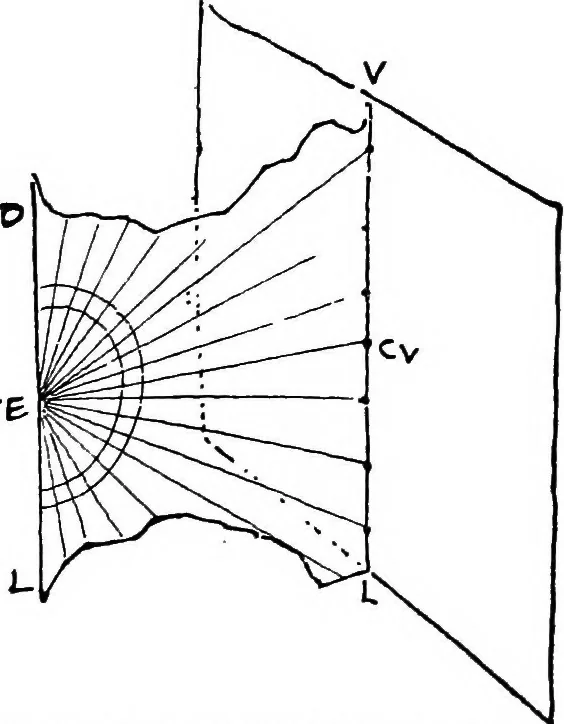 An illustration from Perspective for art students, 1910, leaf 144