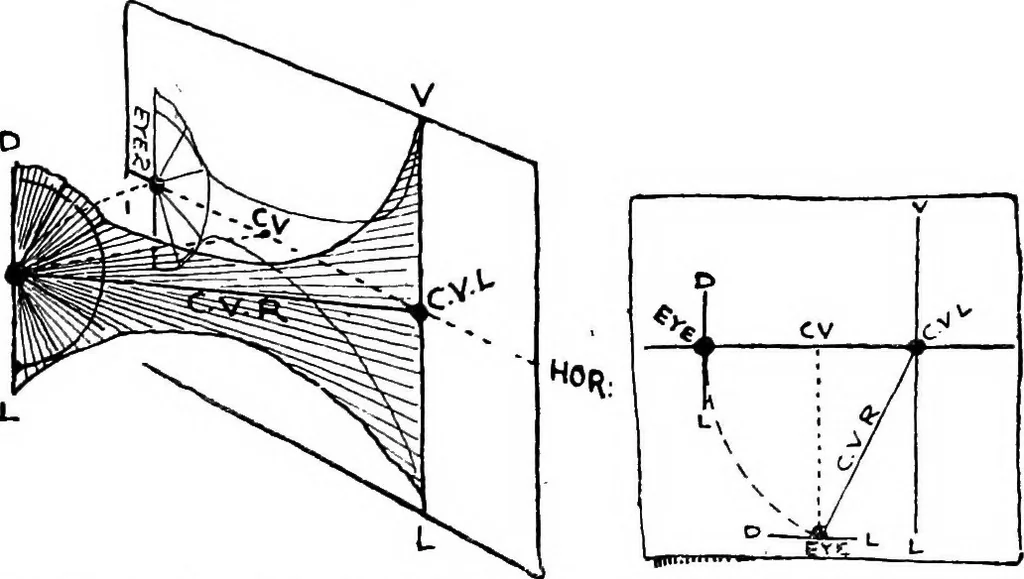 An illustration from Perspective for art students, 1910, leaf 144