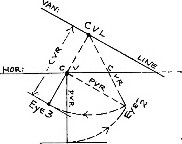An illustration from Perspective for art students, 1910, leaf 147