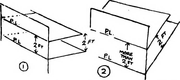 An illustration from Perspective for art students, 1910, leaf 150
