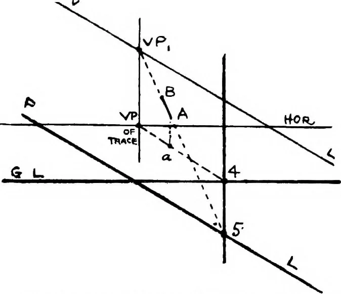 An illustration from Perspective for art students, 1910, leaf 156
