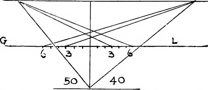 An illustration from Perspective for art students, 1910, leaf 158