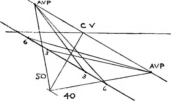 An illustration from Perspective for art students, 1910, leaf 158