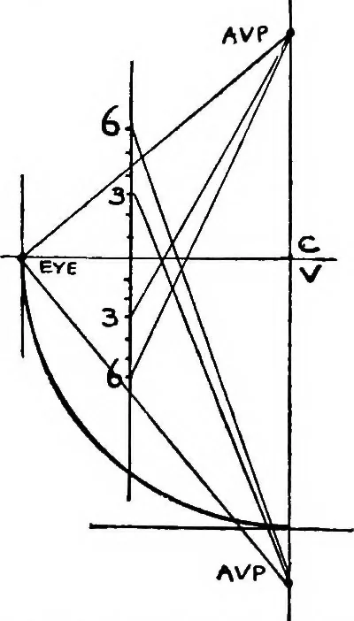 An illustration from Perspective for art students, 1910, leaf 159
