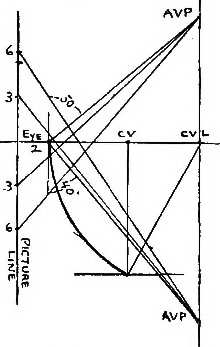 An illustration from Perspective for art students, 1910, leaf 159
