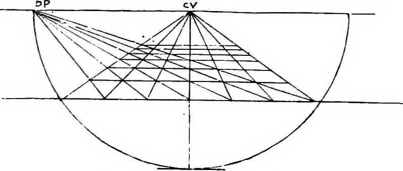 An illustration from Perspective for art students, 1910, leaf 160