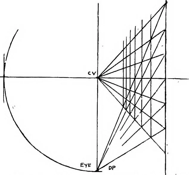 An illustration from Perspective for art students, 1910, leaf 161