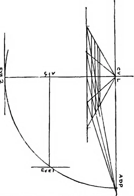 An illustration from Perspective for art students, 1910, leaf 162
