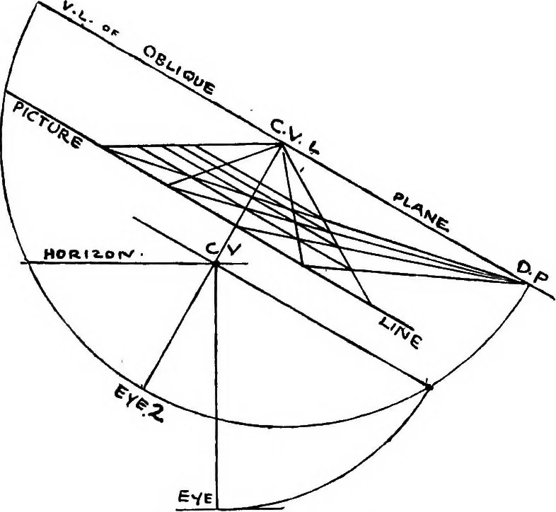 An illustration from Perspective for art students, 1910, leaf 163