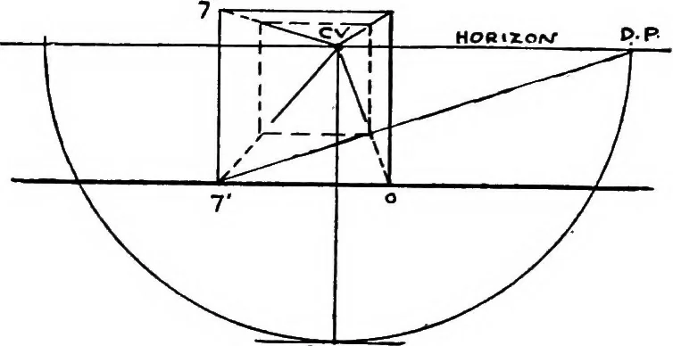An illustration from Perspective for art students, 1910, leaf 164