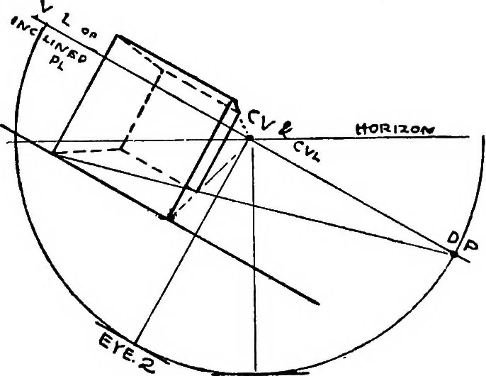 An illustration from Perspective for art students, 1910, leaf 165