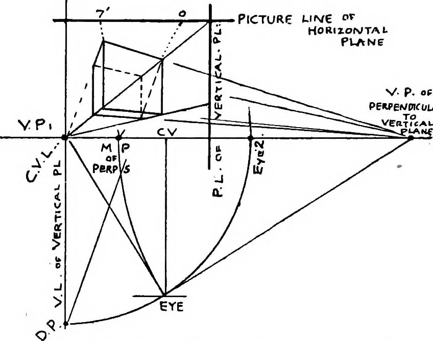 An illustration from Perspective for art students, 1910, leaf 167