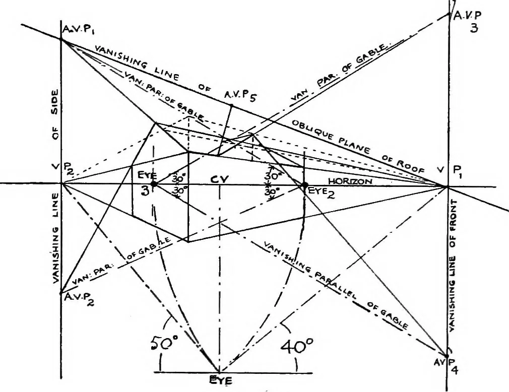 An illustration from Perspective for art students, 1910, leaf 170