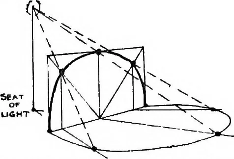 An illustration from Perspective for art students, 1910, leaf 181