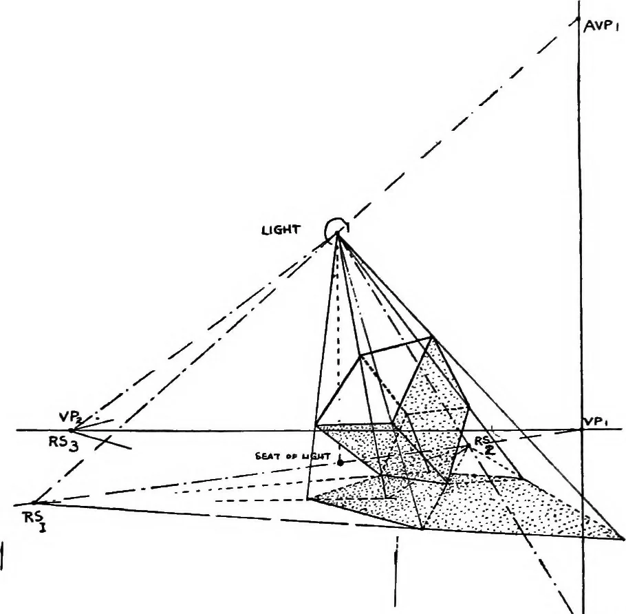 An illustration from Perspective for art students, 1910, leaf 182