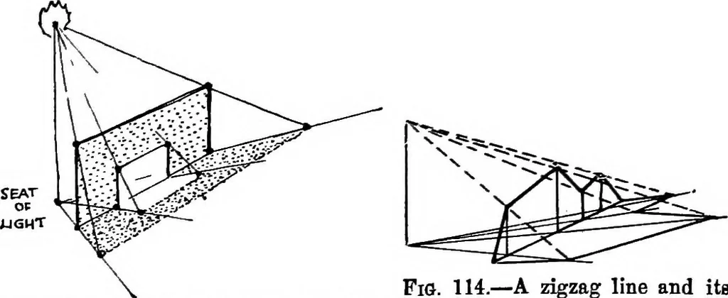 An illustration from Perspective for art students, 1910, leaf 182