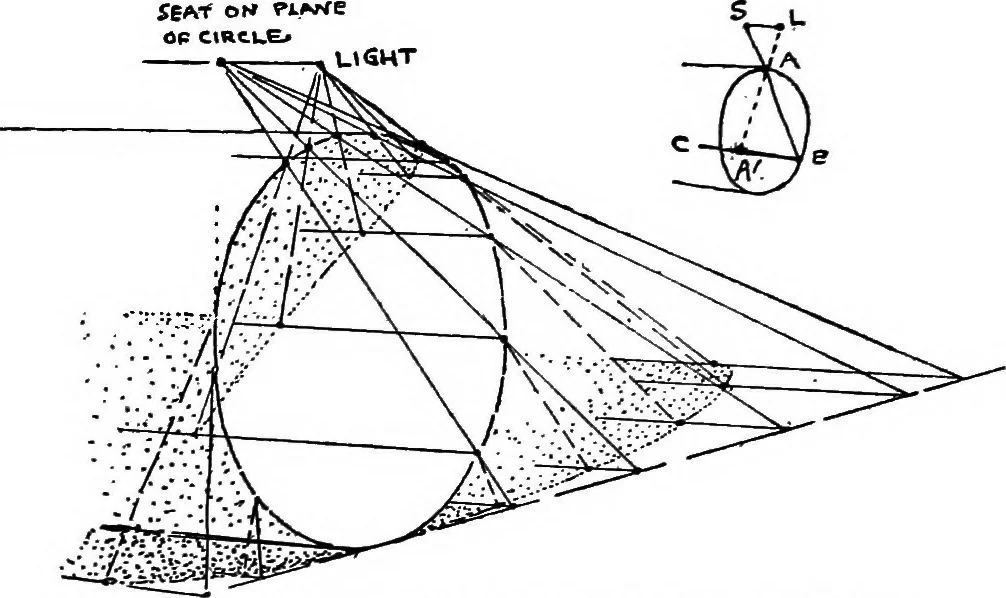 An illustration from Perspective for art students, 1910, leaf 188