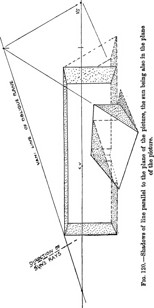 An illustration from Perspective for art students, 1910, leaf 192
