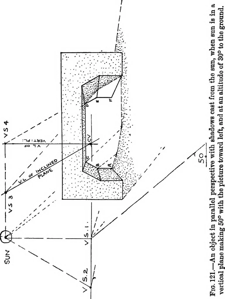 An illustration from Perspective for art students, 1910, leaf 194