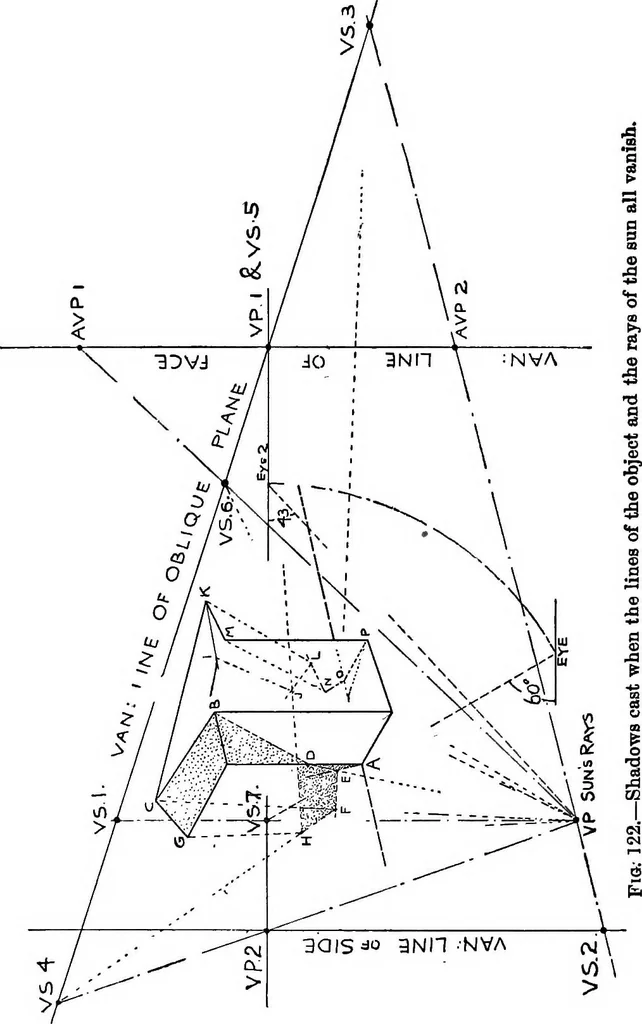 An illustration from Perspective for art students, 1910, leaf 197