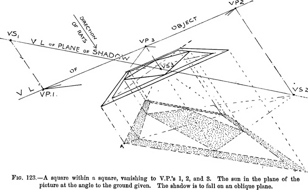 An illustration from Perspective for art students, 1910, leaf 200