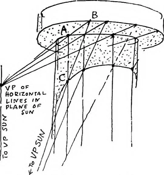 An illustration from Perspective for art students, 1910, leaf 204