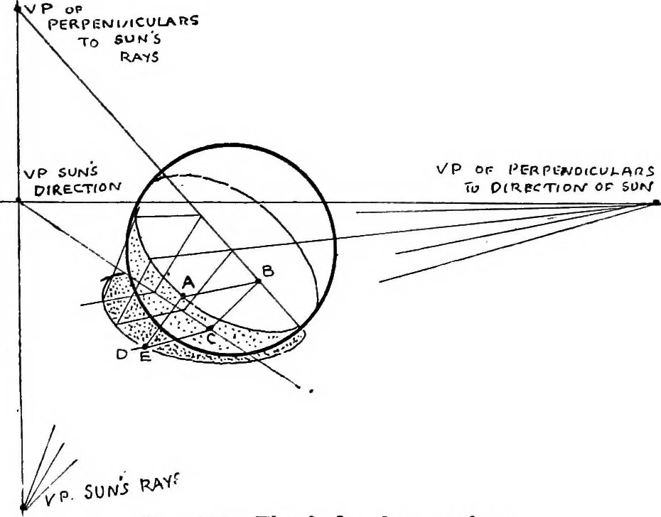 An illustration from Perspective for art students, 1910, leaf 206