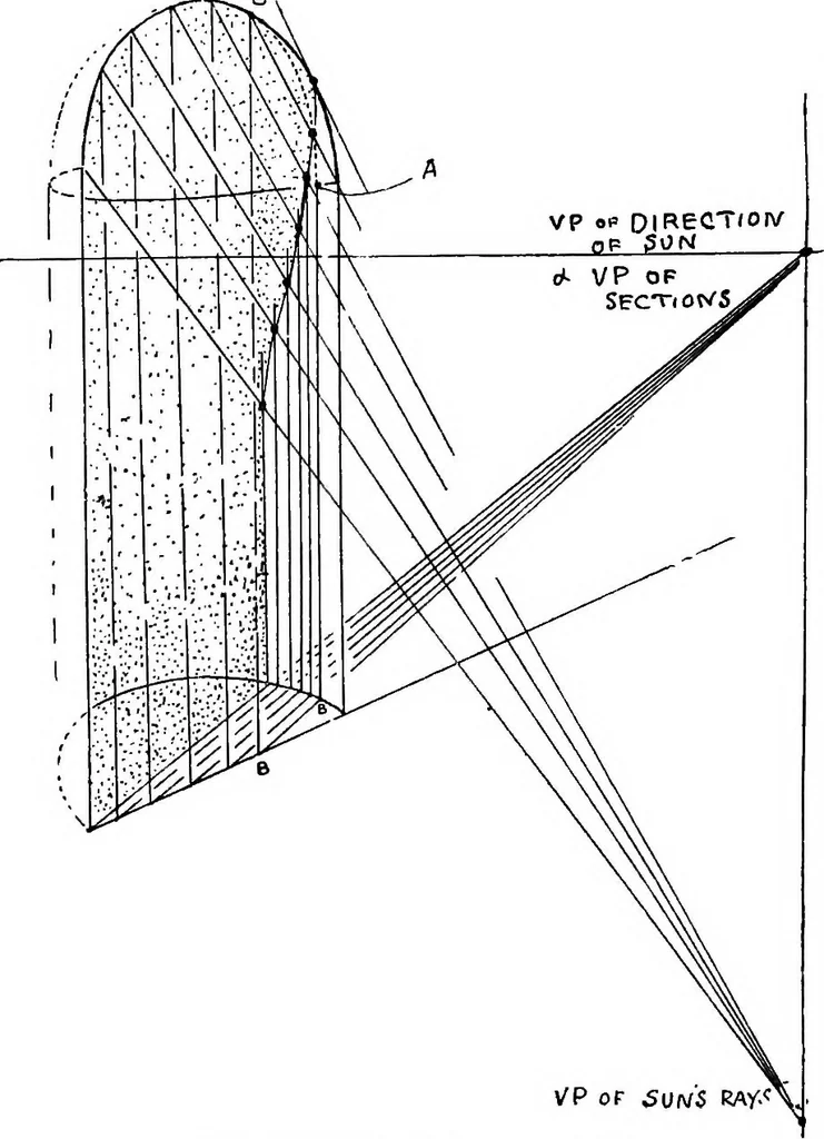An illustration from Perspective for art students, 1910, leaf 207