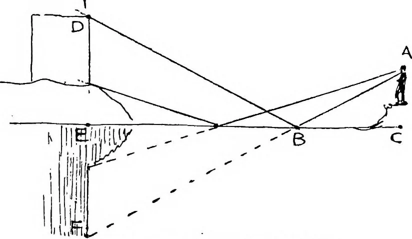 An illustration from Perspective for art students, 1910, leaf 209