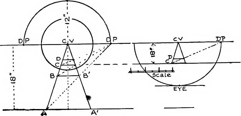 An illustration from Perspective for art students, 1910, leaf 21