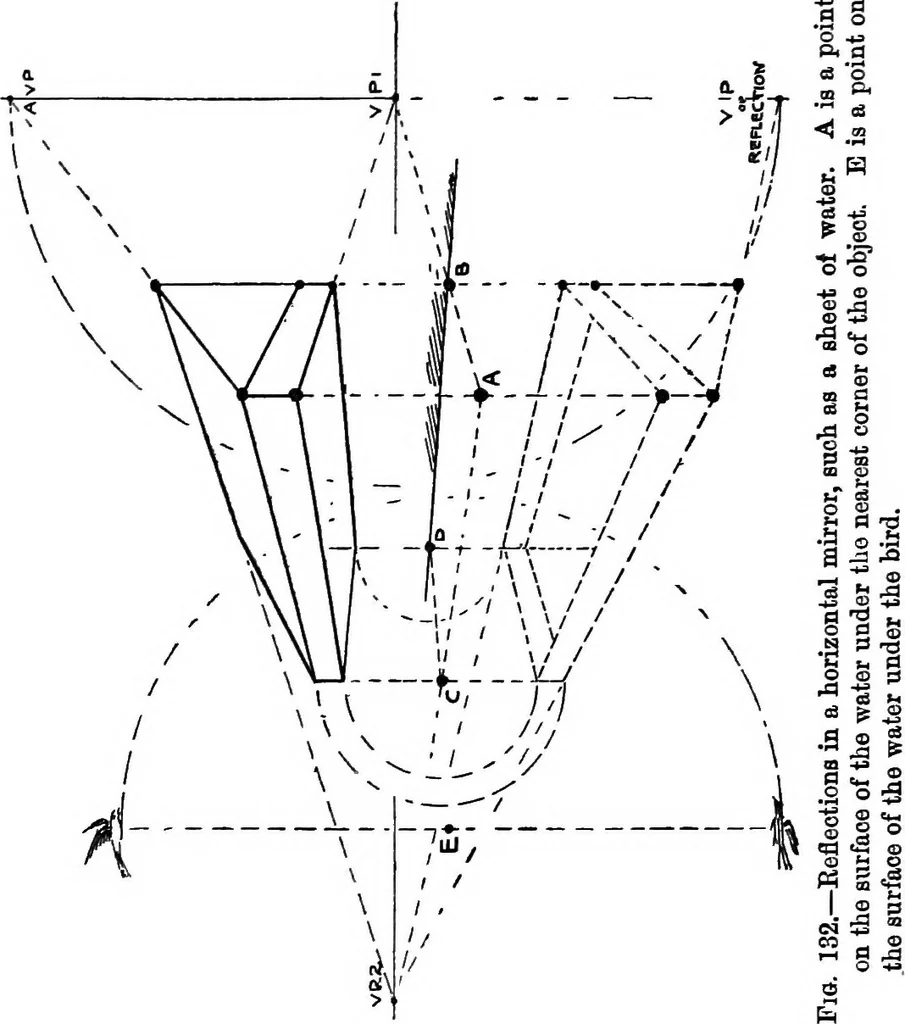 An illustration from Perspective for art students, 1910, leaf 212