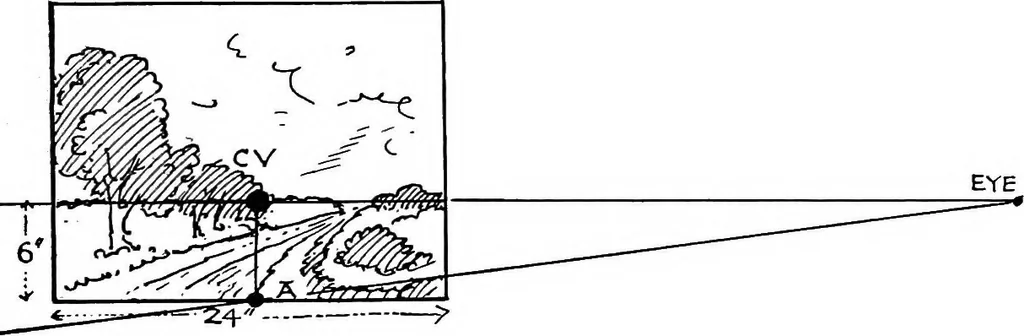 An illustration from Perspective for art students, 1910, leaf 22
