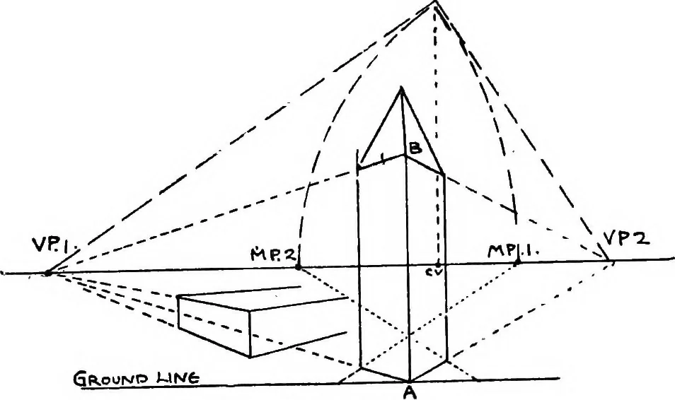 An illustration from Perspective for art students, 1910, leaf 221