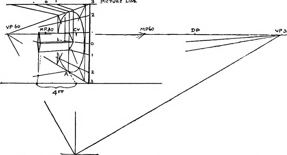 An illustration from Perspective for art students, 1910, leaf 231
