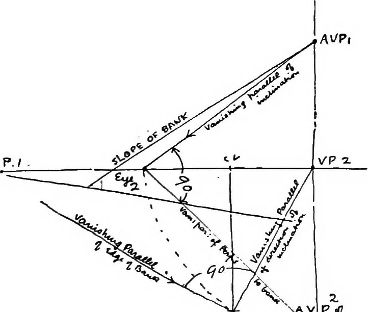 An illustration from Perspective for art students, 1910, leaf 236