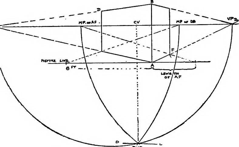 An illustration from Perspective for art students, 1910, leaf 250