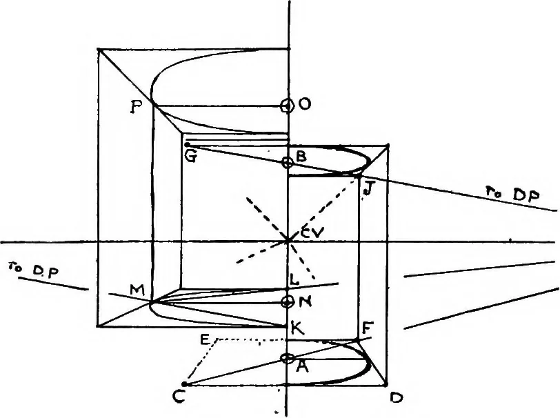 An illustration from Perspective for art students, 1910, leaf 253