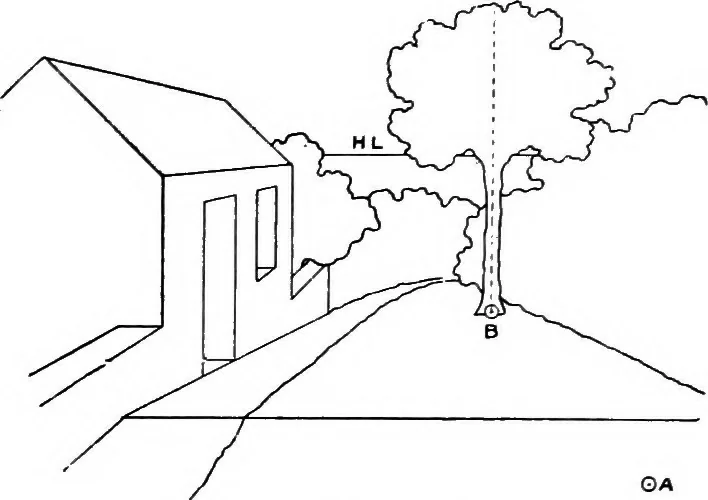 An illustration from Perspective for art students, 1910, leaf 256