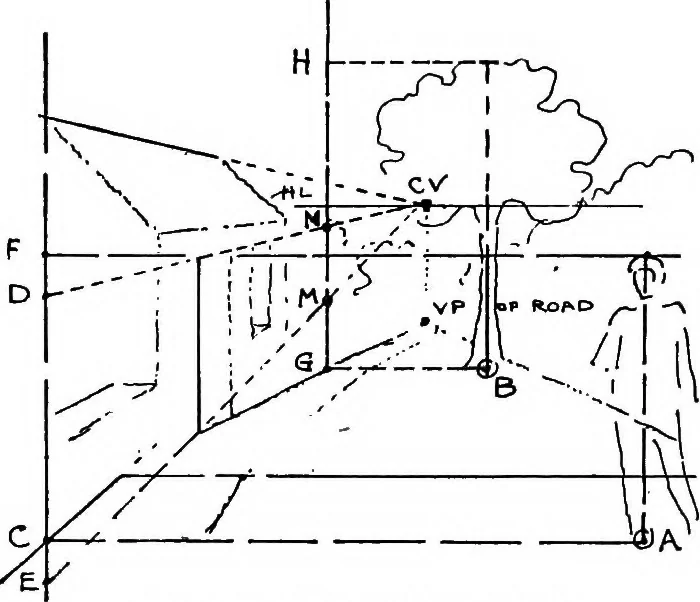 An illustration from Perspective for art students, 1910, leaf 257