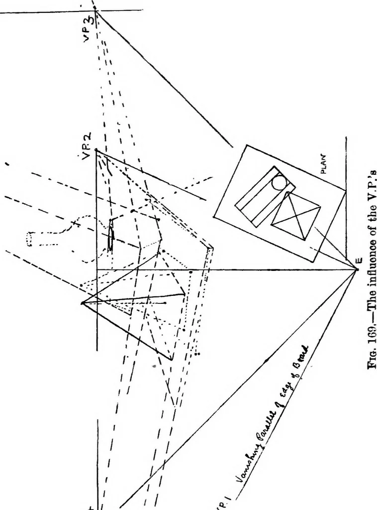 An illustration from Perspective for art students, 1910, leaf 260