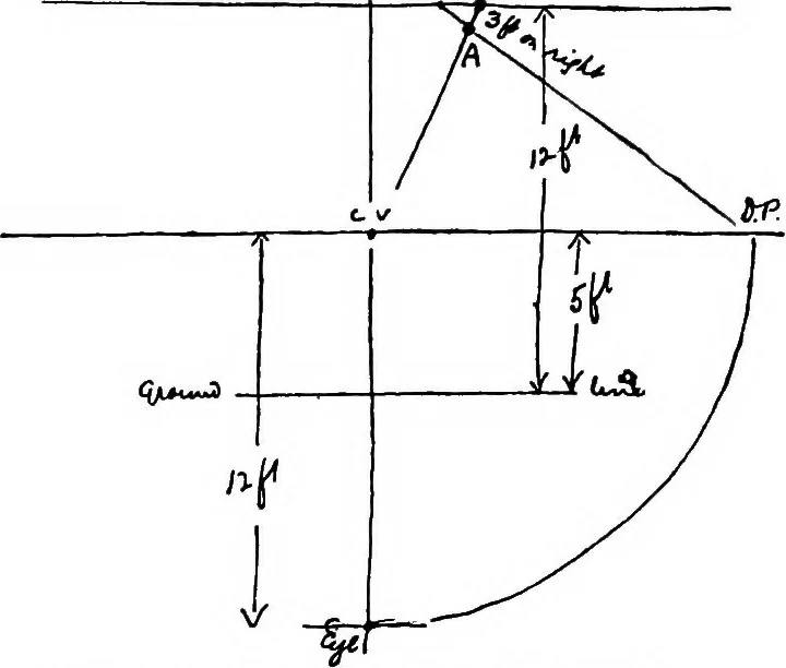 An illustration from Perspective for art students, 1910, leaf 267