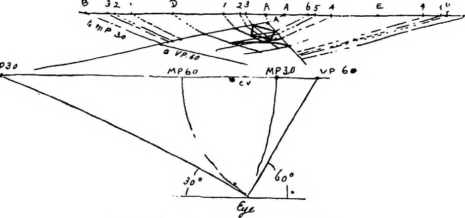 An illustration from Perspective for art students, 1910, leaf 268