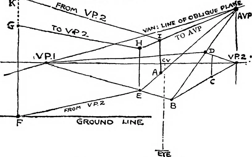 An illustration from Perspective for art students, 1910, leaf 281