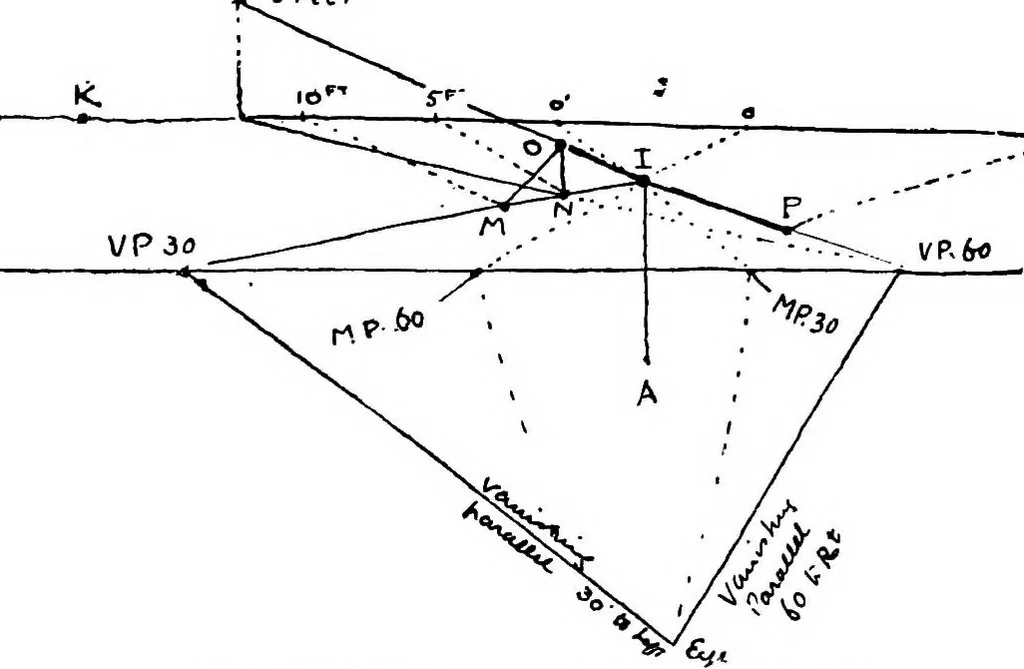 An illustration from Perspective for art students, 1910, leaf 282