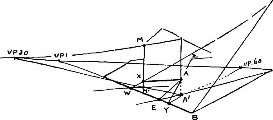 An illustration from Perspective for art students, 1910, leaf 283