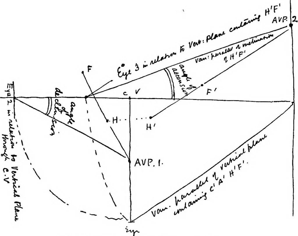 An illustration from Perspective for art students, 1910, leaf 288