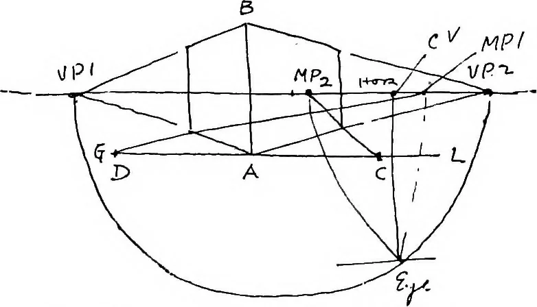 An illustration from Perspective for art students, 1910, leaf 291